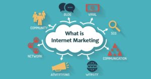 What is Internet Marketing?